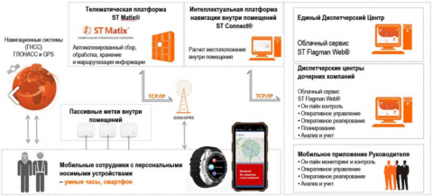 В России разработали умные часы ГЛОНАСС с «чёрным ящиком»