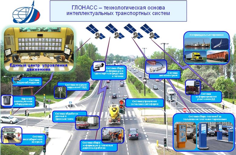 Летом в России начнут действовать нацстандарты для ИТС и автономных машин